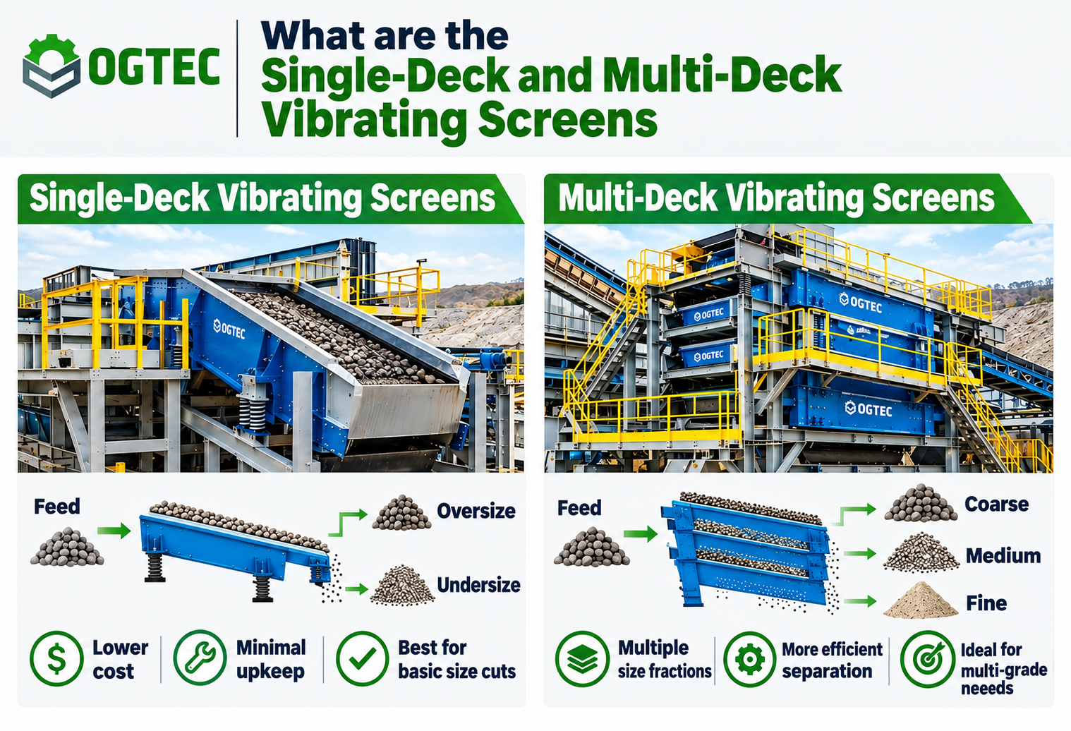 Single-Deck vs Multi-Deck Vibrating Screens