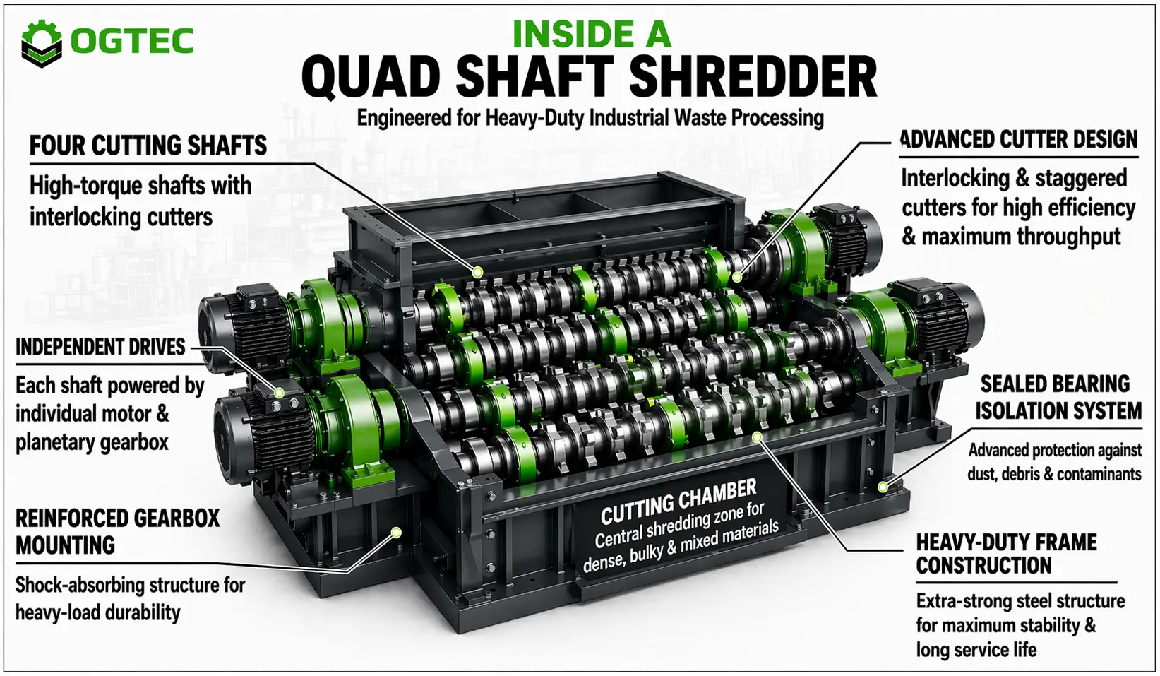 How Does a Quard Shaft Shredder Work in Waste Disposal